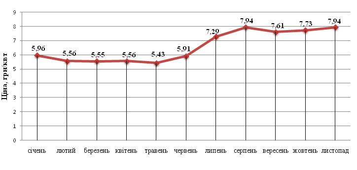 DrogMedia Борг за електроенергію КП "Дрогобичводоканал" сягнув 10 млн грн і продовжує зростати щомісяця на 3 млн грн
